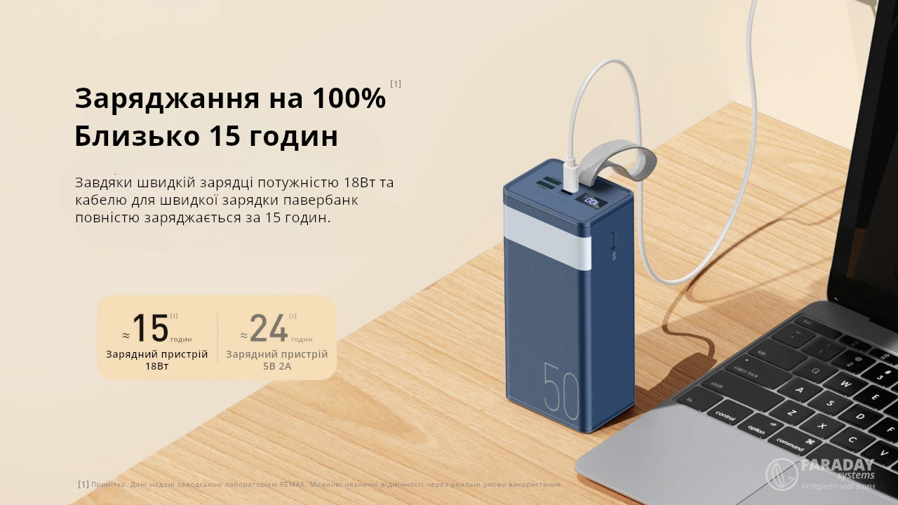 Ілюстрація швидкого заряджання повербанку remax RPP-320 